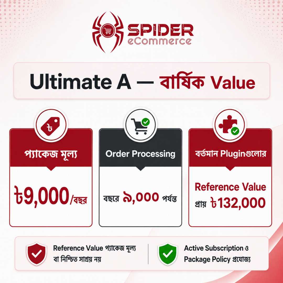 Ultimate A eCommerce package, eCommerce automation Bangladesh, Facebook Server-Side Tracking, incomplete order recovery, fraud checker, courier automation, SMS automation, Spider eCommerce