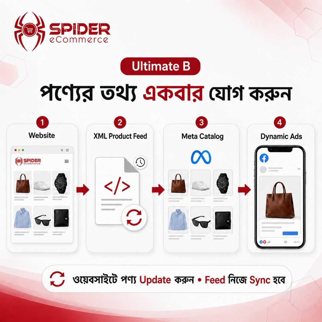 Ultimate B, Spider eCommerce, ফেসবুক ডাইনামিক পিক্সেল, ফেসবুক সার্ভার-সাইড ট্র্যাকিং, Facebook CAPI, ইনকমপ্লিট অর্ডার রিকভারি, ফ্রড কাস্টমার চেকিং, কুরিয়ার বুকিং অটোমেশন, ফেসবুক ডাইনামিক ক্যাটালগ, অটোমেটিক প্রোডাক্ট সিঙ্ক, ই-কমার্স ওয়েবসাইট