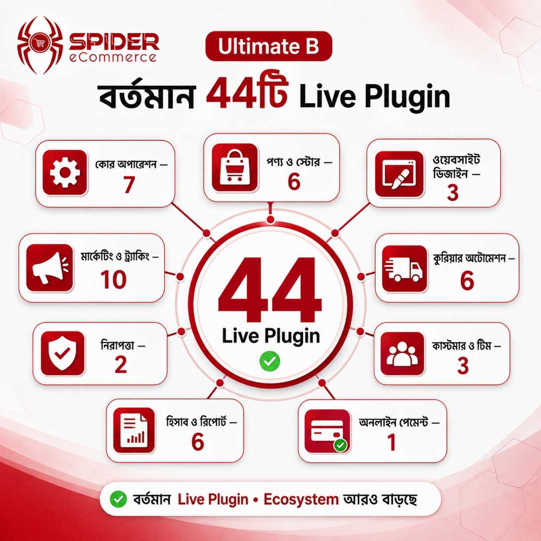 Ultimate B, Spider eCommerce, ফেসবুক ডাইনামিক পিক্সেল, ফেসবুক সার্ভার-সাইড ট্র্যাকিং, Facebook CAPI, ইনকমপ্লিট অর্ডার রিকভারি, ফ্রড কাস্টমার চেকিং, কুরিয়ার বুকিং অটোমেশন, ফেসবুক ডাইনামিক ক্যাটালগ, অটোমেটিক প্রোডাক্ট সিঙ্ক, ই-কমার্স ওয়েবসাইট
