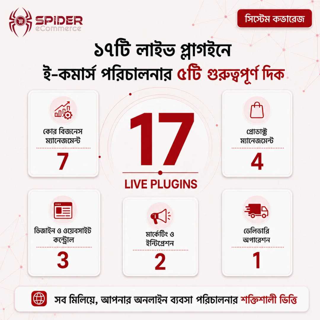 ,professional ecommerce website development Bangladesh, প্রফেশনাল ইকমার্স ওয়েবসাইট প্যাকেজ, Custom PHP eCommerce website Bangladesh, eCommerce website development service, অনলাইন শপ ওয়েবসাইট তৈরি, বাংলাদেশে ইকমার্স ওয়েবসাইট ডেভেলপমেন্ট, business-ready eCommerce website, professional online store development, Spider eCommerce,